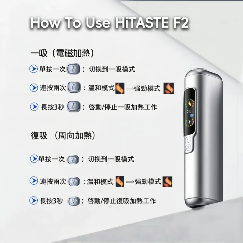 HITASTE F2 二回機|TEREA/SENTIA 專用加熱煙主機|一彈二抽|3200mAh 長效續航|雙模式加熱 1 HITASTE F2 加熱煙 主機